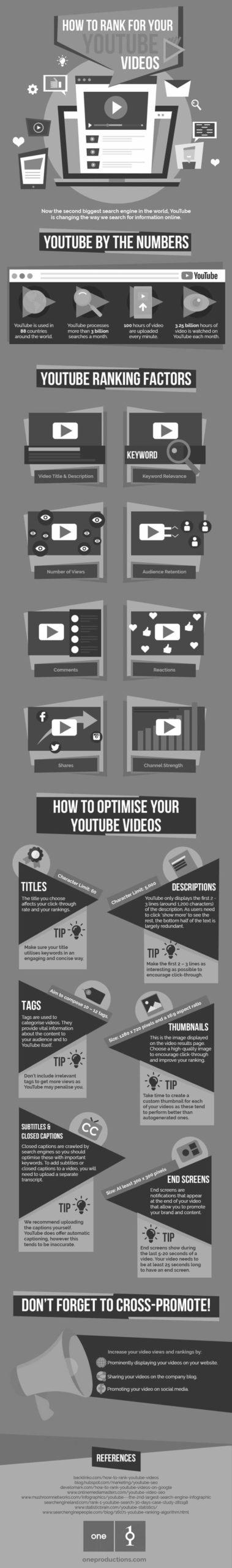How to rank YouTube videos