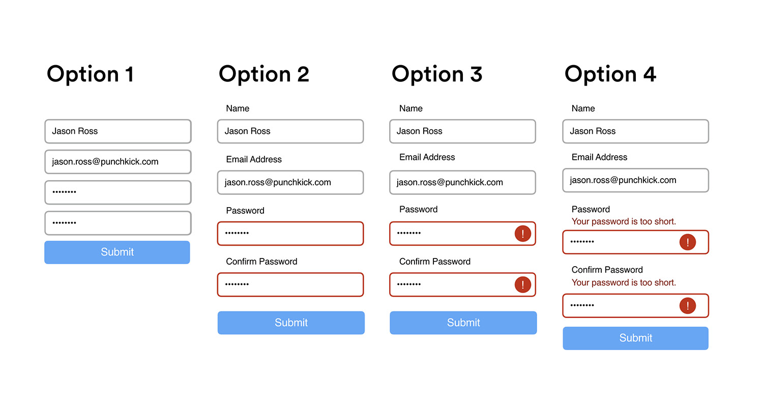 Image showing 4 types of contact forms based on quality.