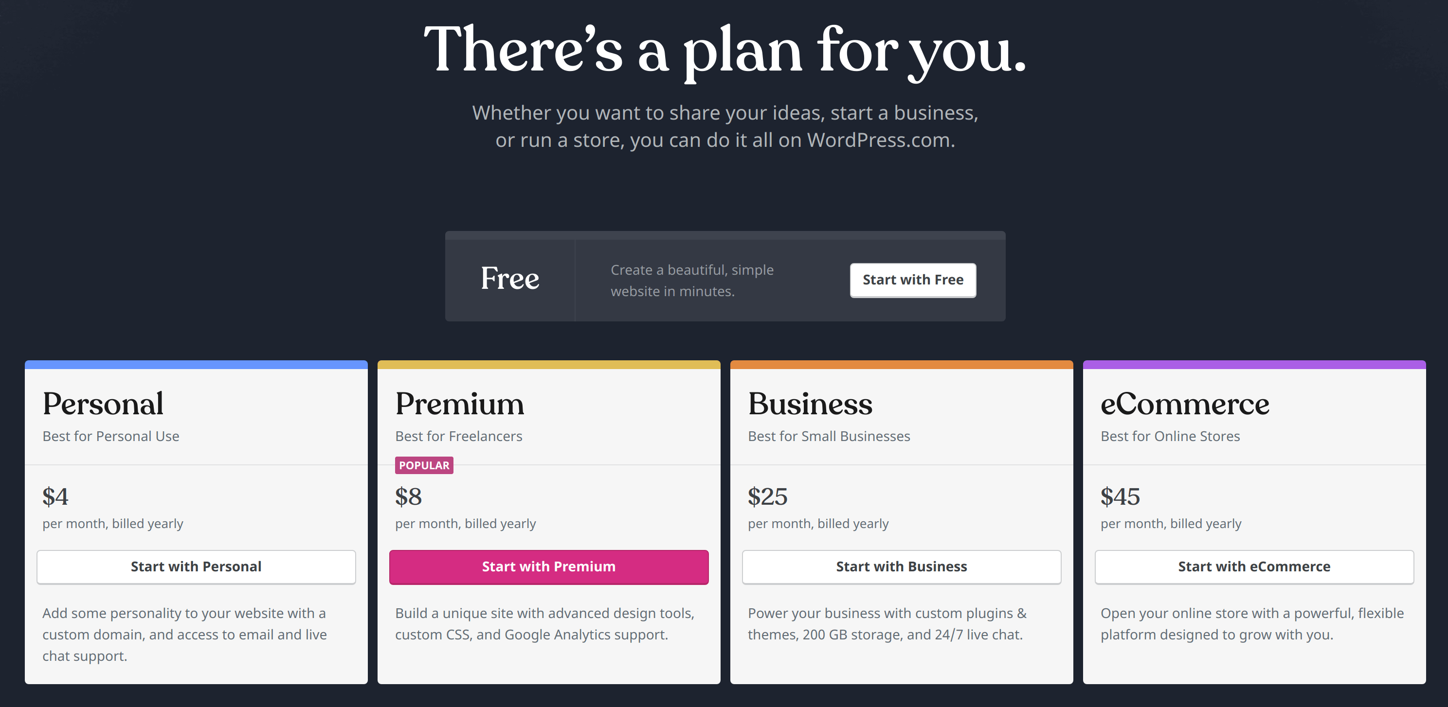 WordPress-com Pricing
